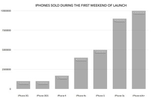 iphone-sales-chart